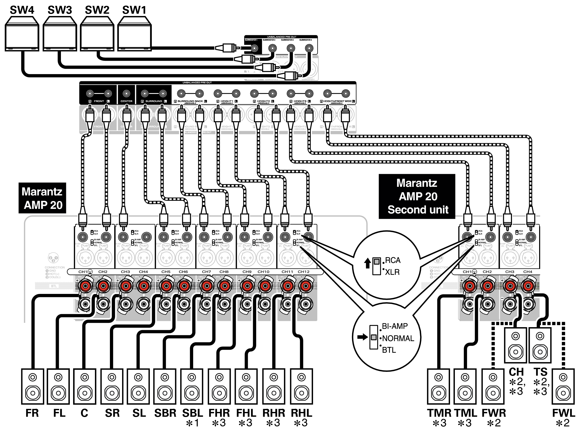 Conne SP Unbalanced AV20